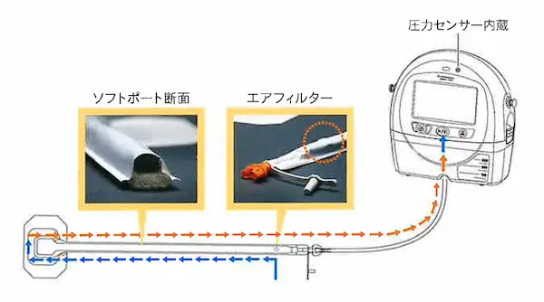 札幌のもの忘れ外来なら札幌立花病院。札幌市手稲区にある長期療養型施設です。慢性期や高齢、老人の患者さまにも安心して過ごせる環境を提供しています。