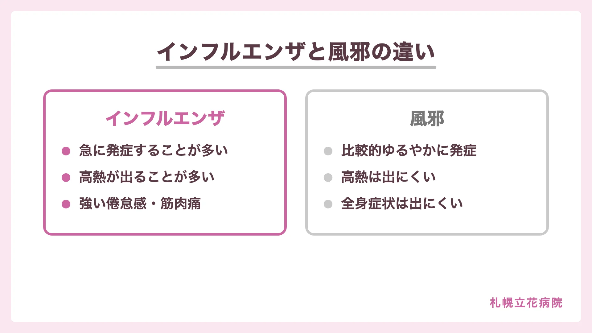 インフルエンザと風邪の違い（発症のしかた・発熱・全身症状）